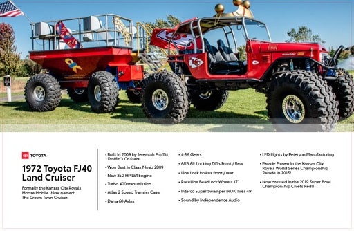 1976 Toyota Land Cruiser FJ40 Rock Crawler